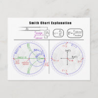 Smith Diagramm Erläuterung