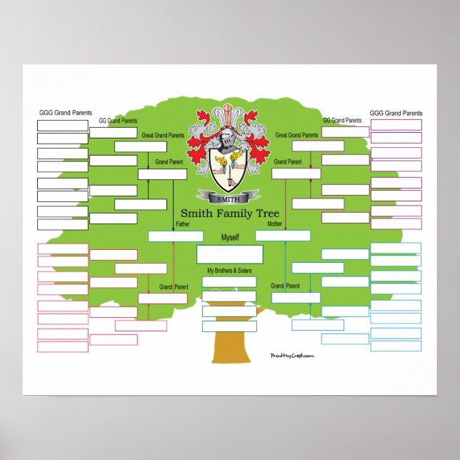 Smith-Wappen Poster (Vorne)
