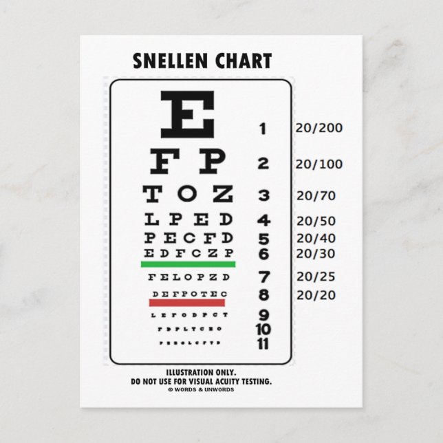 Snellen Chart (medizinisch Visuelle Untersuchung d Postkarte (Vorderseite)