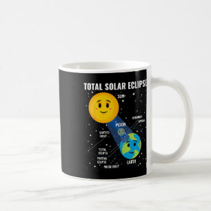 Solar Eclipse 2024 Infographic Fun Skywatcher Astr Kaffeetasse