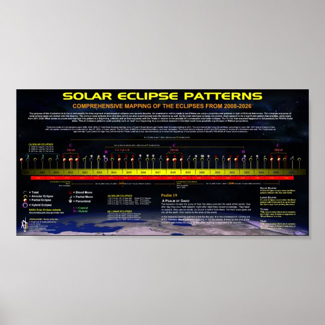 Solar Eclipse Muster Poster (Vorne)