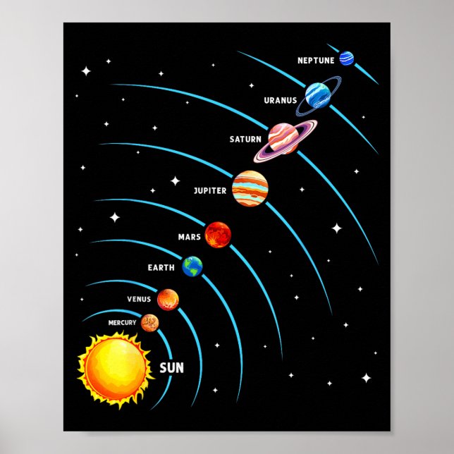 Solar System Colorful Space Planets Educational Ki Poster (Vorne)