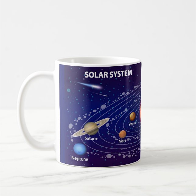Solar System Kaffeetasse (Links)