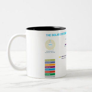 Solar System U-Bahn-Tasse Zweifarbige Tasse
