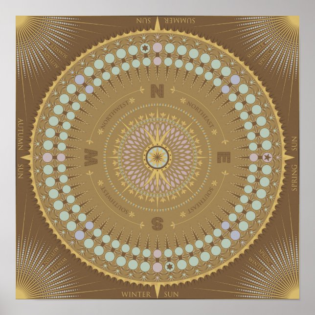 Solar- und Mondkalender Poster (Vorne)