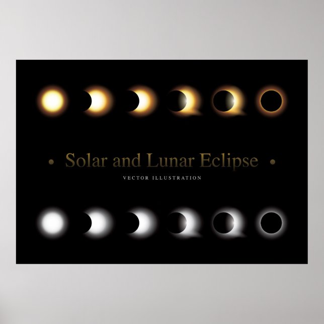 Solar- und Mondöklipse Poster (Vorne)