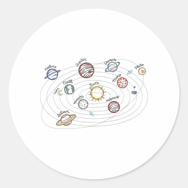 Solaranlagen Kids Wissen Weltraum Runder Aufkleber (Vorderseite)
