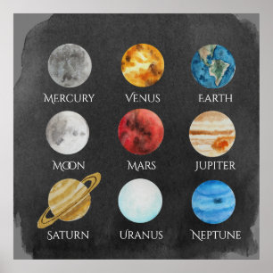 Solarsystem-Farbenplakat Poster