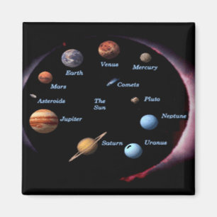 Solarsystem-Planeten-Magnet Magnet
