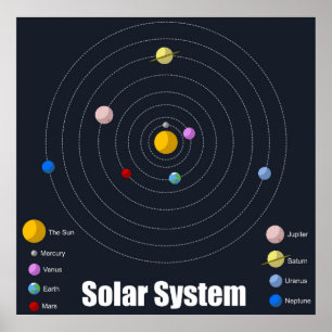Solarsystem-Poster - Matte Poster