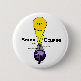 Solarzellendiagramm Button