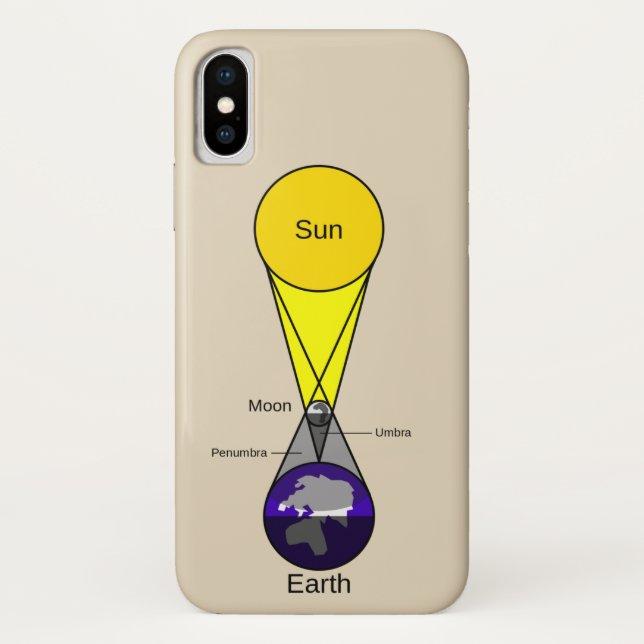 Solarzellendiagramm Case-Mate iPhone Hülle (Rückseite)