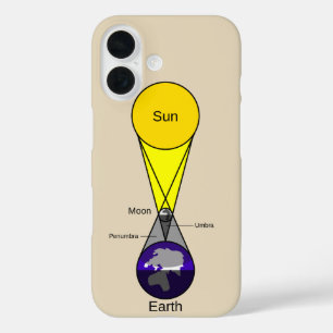 Solarzellendiagramm iPhone 16 Hülle