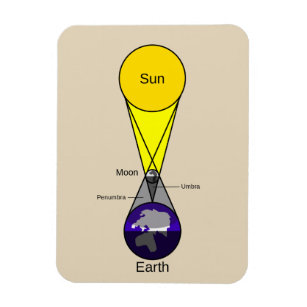 Solarzellendiagramm Magnet