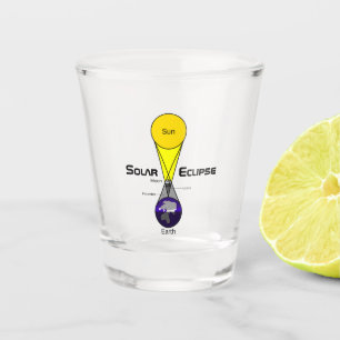 Solarzellendiagramm Schnapsglas