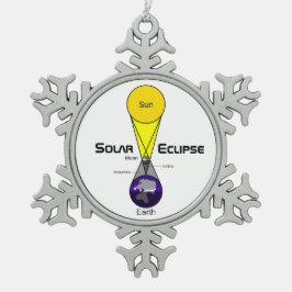 Solarzellendiagramm Schneeflocken Zinn-Ornament
