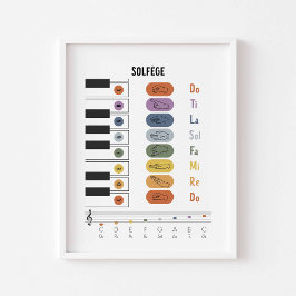Solfege-Zeichen-Sprachposter Poster