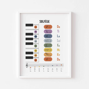 Solfege-Zeichen-Sprachposter Poster
