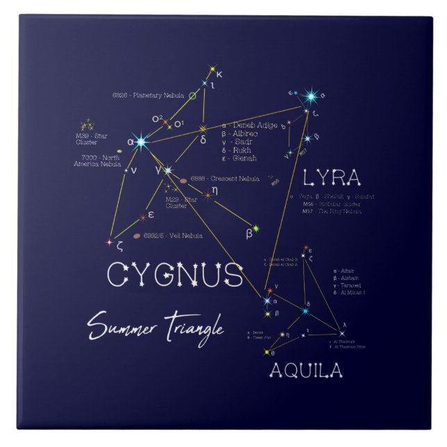 Sommerdreieck der Nordhalbkugel Fliese (Vorderseite)