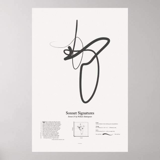Sonett-Signaturen: Sonett 15 Poster (Vorne)
