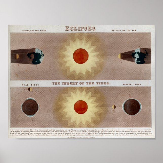 Sonnenstrahlen Eclipse Print Poster (Vorne)