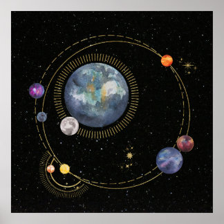 Sonnensystem3 Poster