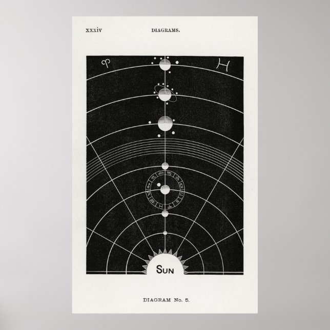 Sonnensystem 2 poster (Vorne)