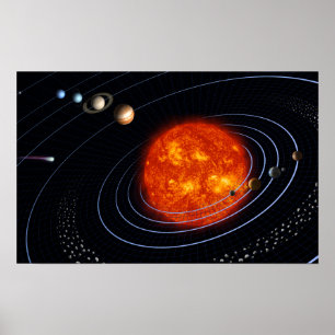 Sonnensystem 8 poster