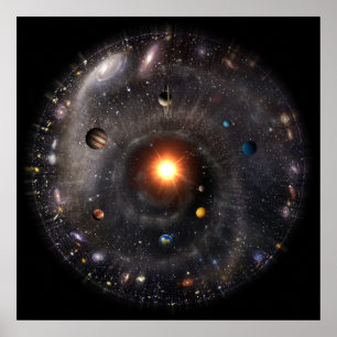 Sonnensystem-Ansicht Poster