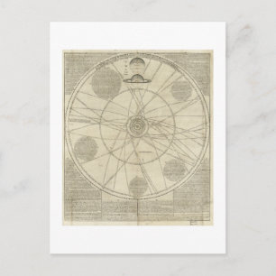 Sonnensystem-Diagramm durch William Whiston (1720) Postkarte