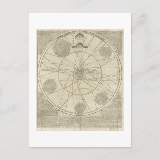 Sonnensystem-Diagramm durch William Whiston (1720) Postkarte (Vorderseite)