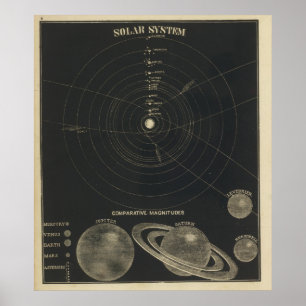 Sonnensystem, Größen Poster