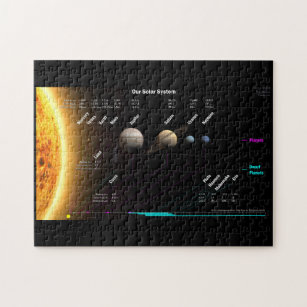 Sonnensystem-Karten-Laubsäge Puzzle