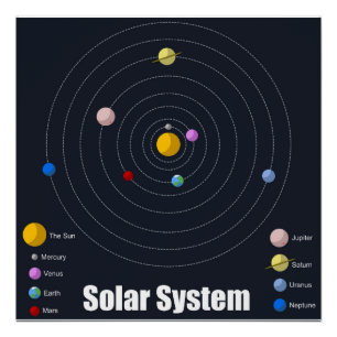 Sonnensystem-Plakat - glatt Poster