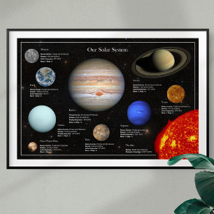 Sonnensystem Planet Infographic HiRes-Foto Poster