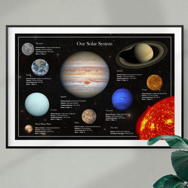 Sonnensystem Planet Infographic HiRes-Foto Poster (Von Creator hochgeladen)