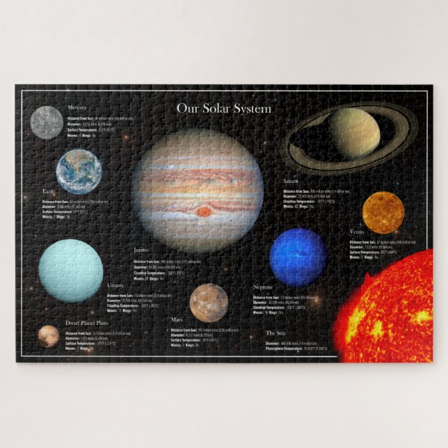 Sonnensystem Planet Infographic HiRes-Foto Puzzle (Horizontal)