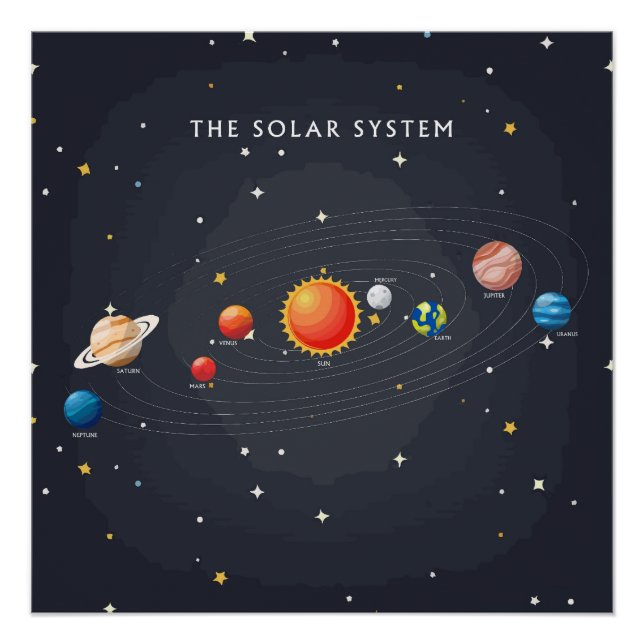 Sonnensystem Planets Glossar Poster (Vorderseite)
