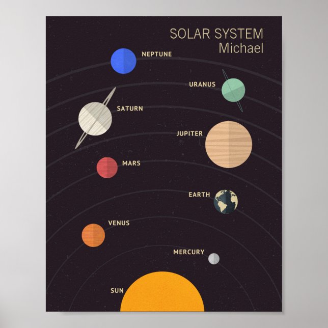 Sonnensystem Poster (Vorne)