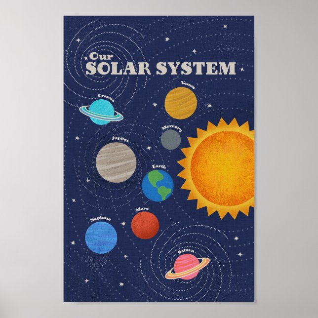 Sonnensystem Poster (Vorne)