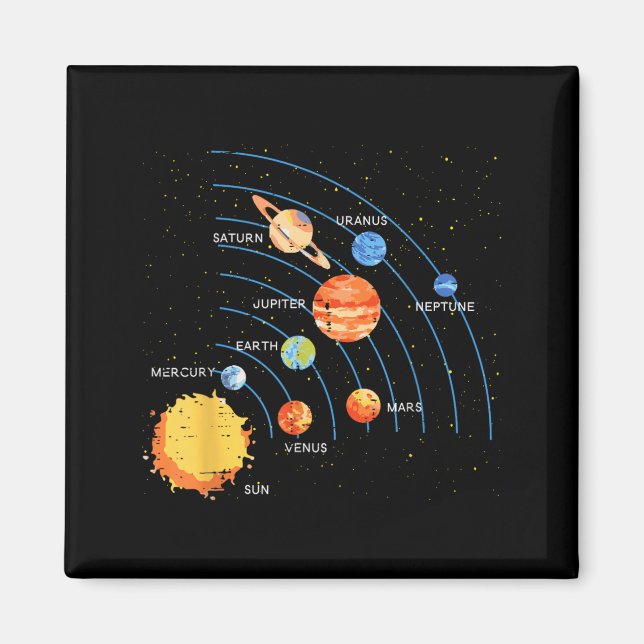 Sonnensystem Sonne Planeten Umlaufbahn Weltraum Ga Magnet (Vorne)
