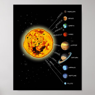 Sonnensystem T Shirt Sonne, Entfernungen zum Plane Poster