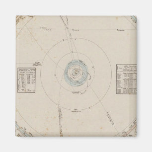 Sonnensysteme Magnet