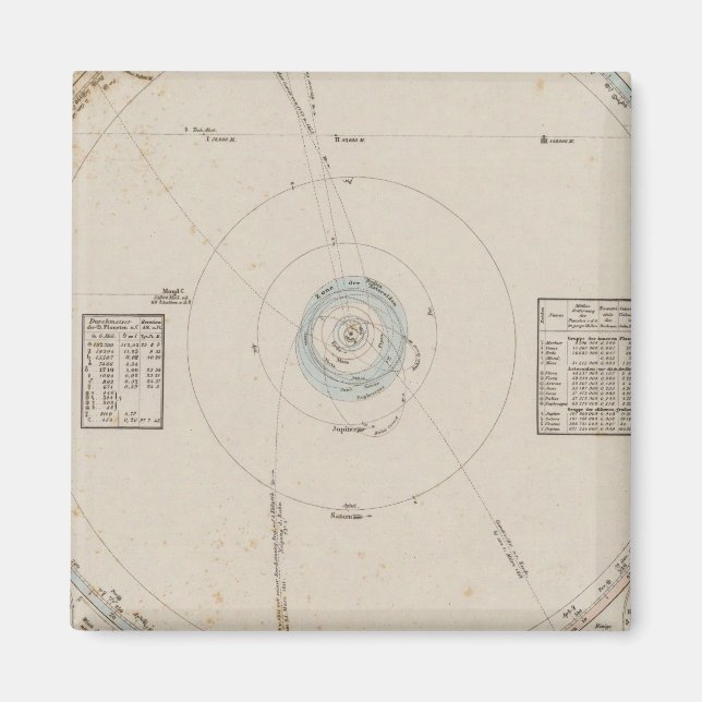 Sonnensysteme Magnet (Vorne)