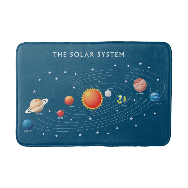 Sonnensysteme Planeten Badematte (Vorderseite)