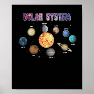 Sonnensysteme Planeten Poster