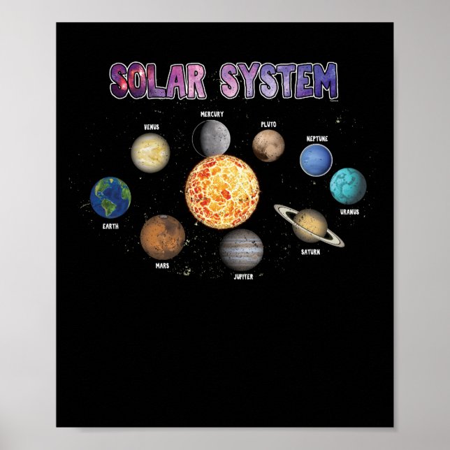 Sonnensysteme Planeten Poster (Vorne)