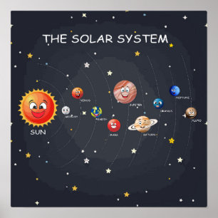 Sonnensysteme Planeten Poster