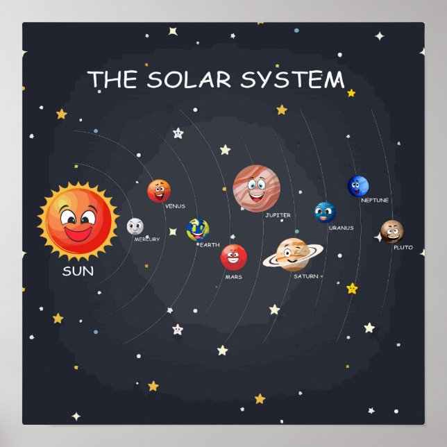 Sonnensysteme Planeten Poster (Vorne)