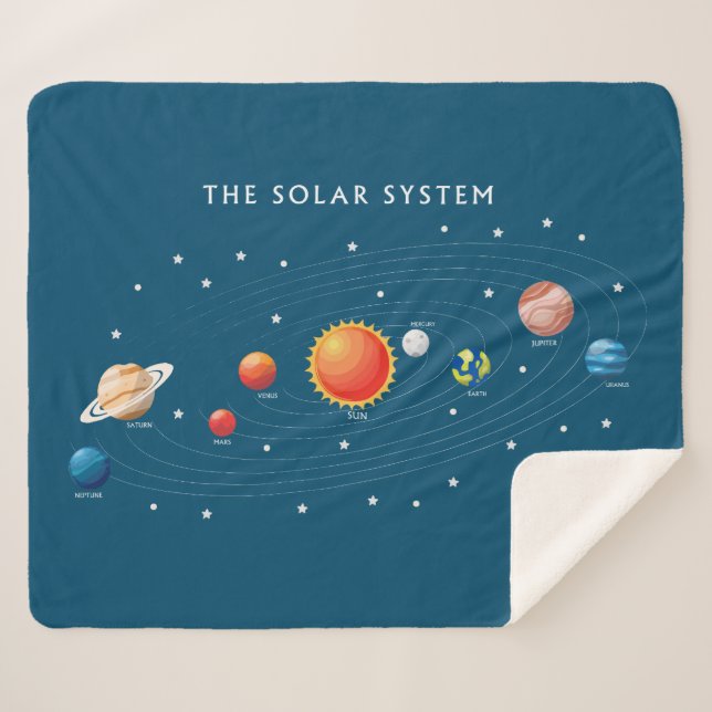 Sonnensysteme Planeten Sherpadecke (Vorderseite (Horizontal))